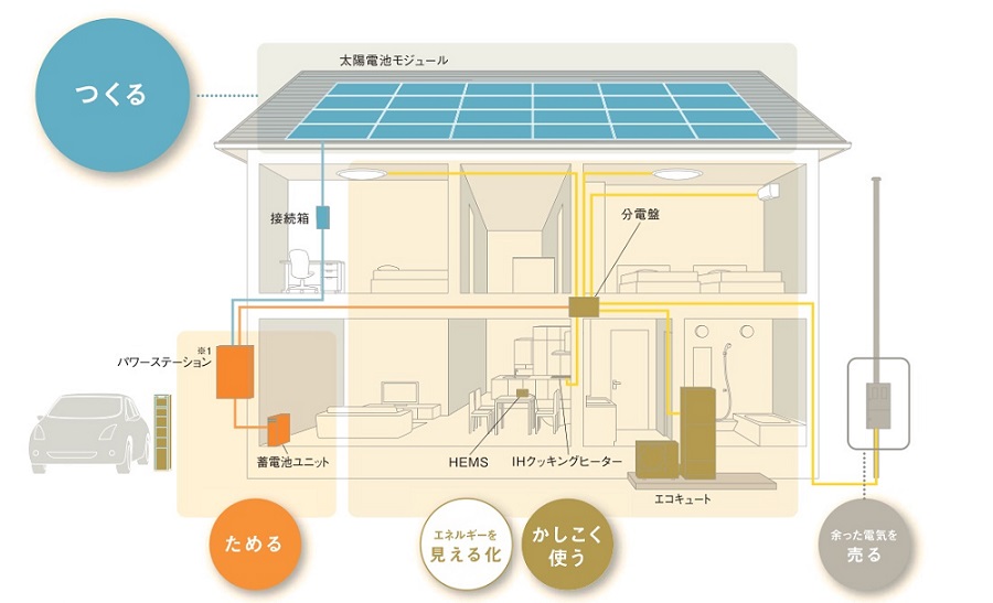 太陽光発電システム