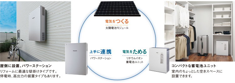創蓄連携システム