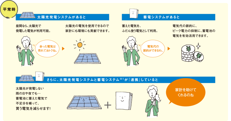 交流