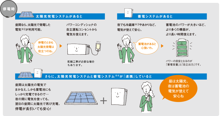 交流